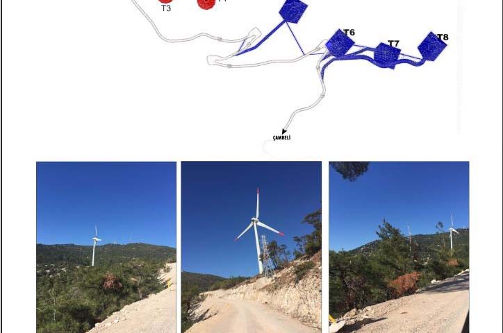 Rüzgar Enerjisi Projeleri